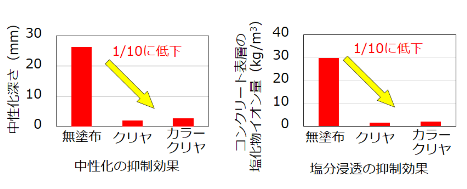 シェルトクリヤ