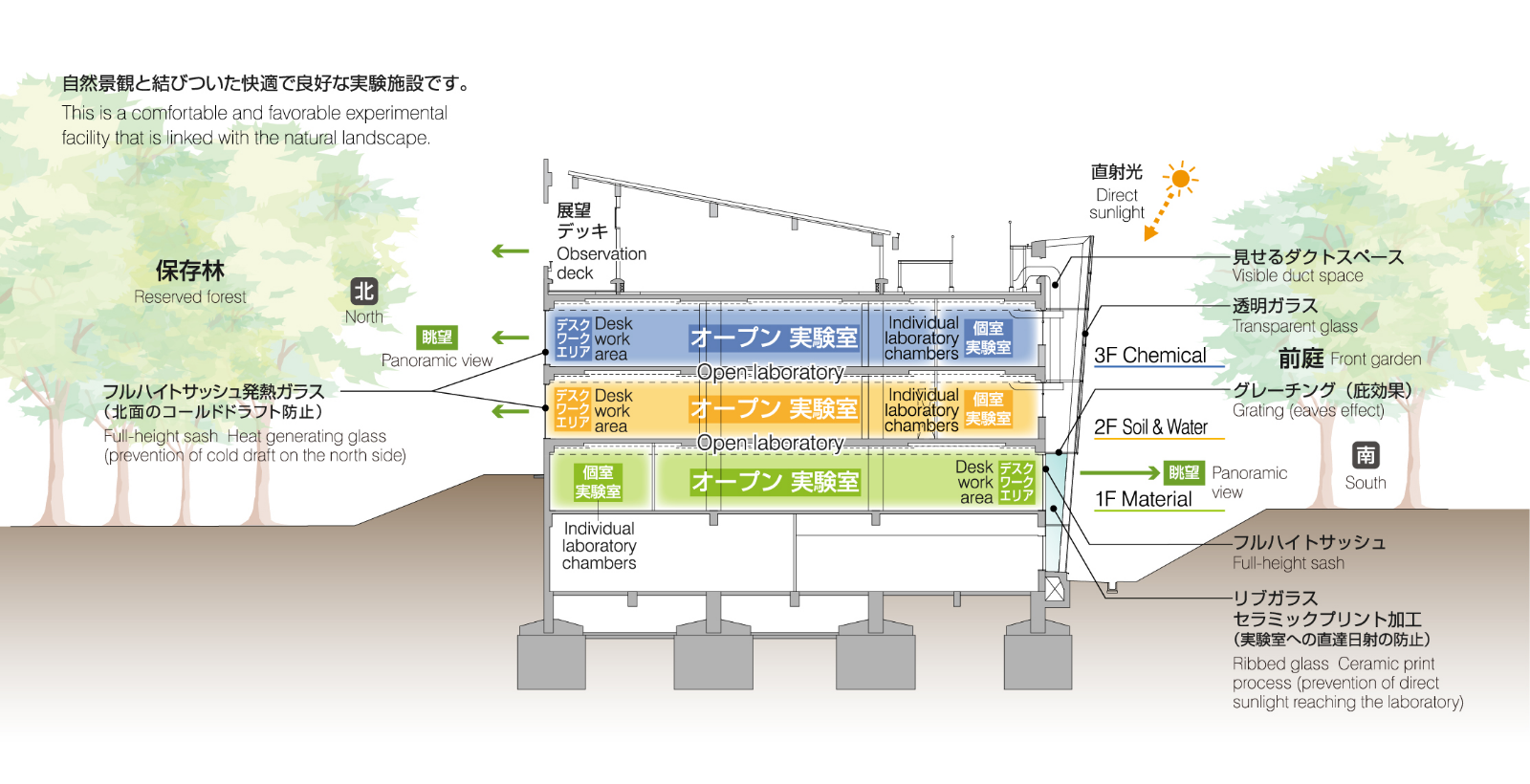 「魅せるラボ」へコンバージョン