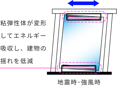 ガラス制震