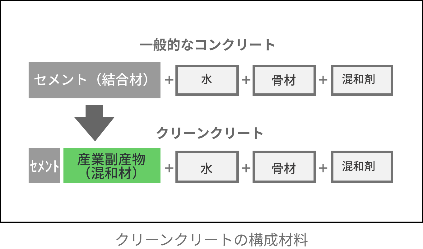 アバウトプロジェクト