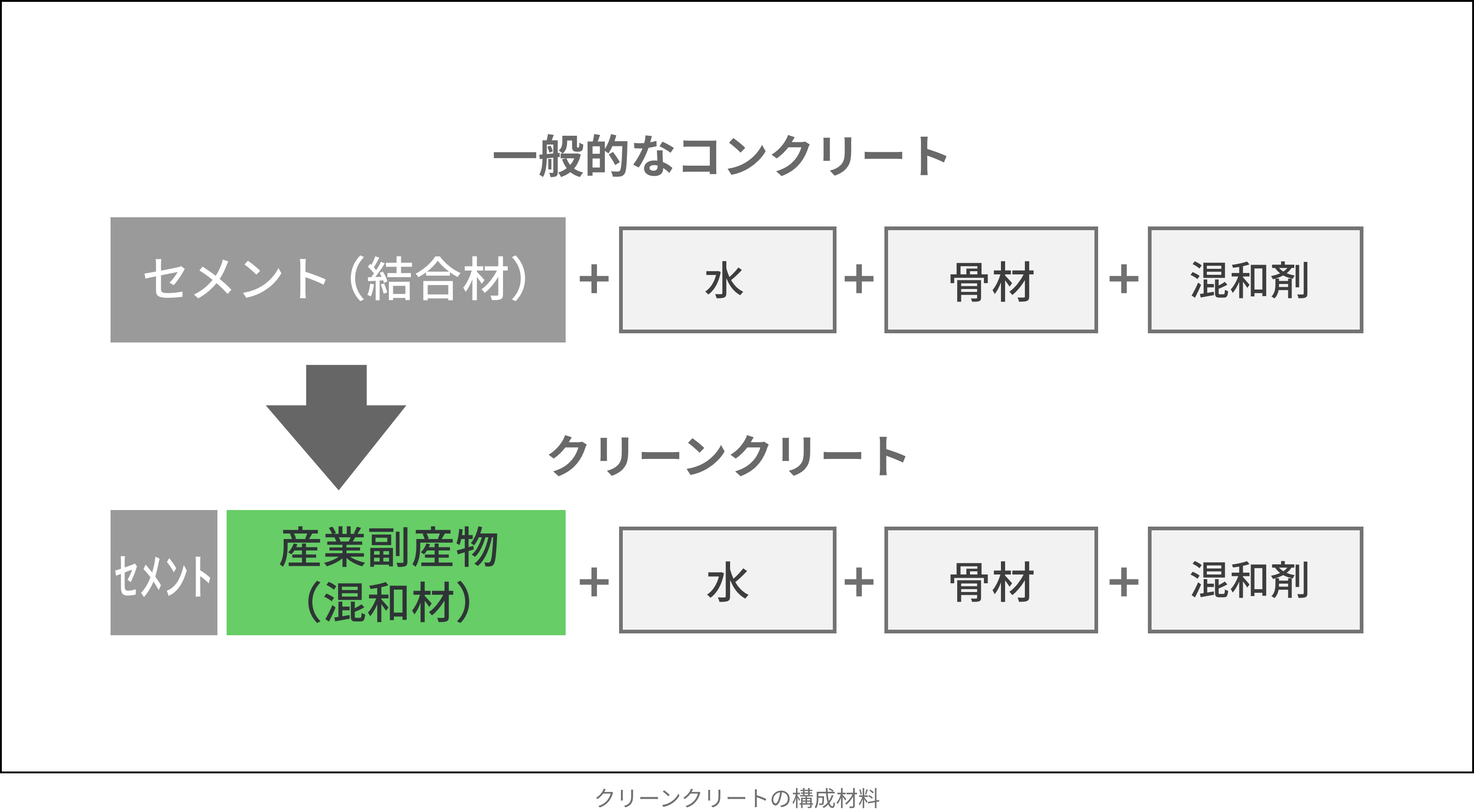 アバウトプロジェクト