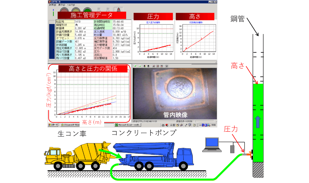 関連技術画像