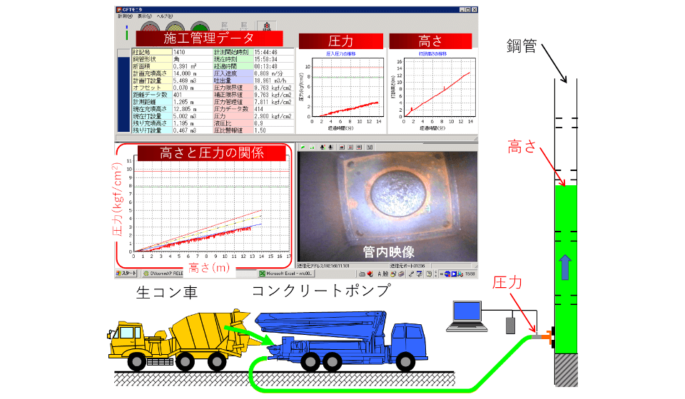 関連技術画像