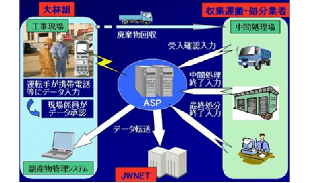 関連技術画像