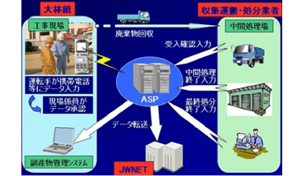 関連技術画像