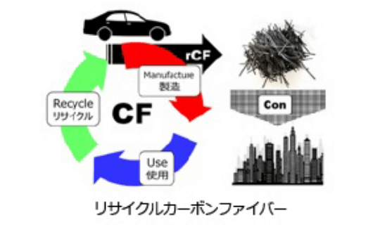 関連技術画像