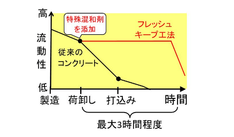 関連技術画像