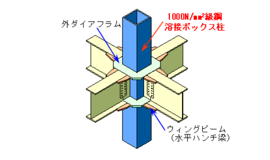 関連技術画像