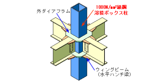 関連技術画像