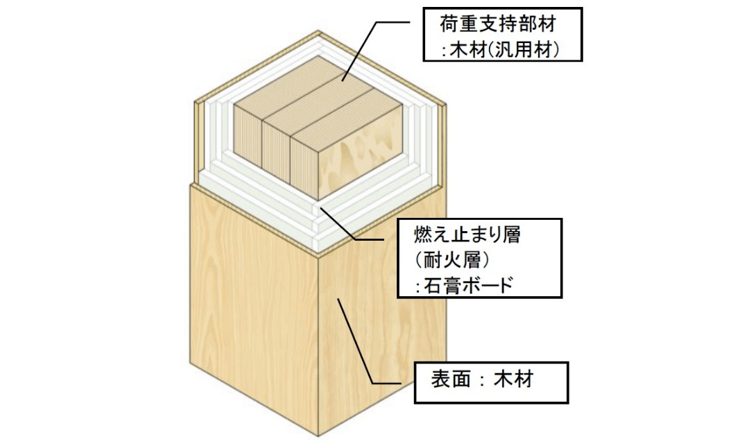 関連技術画像