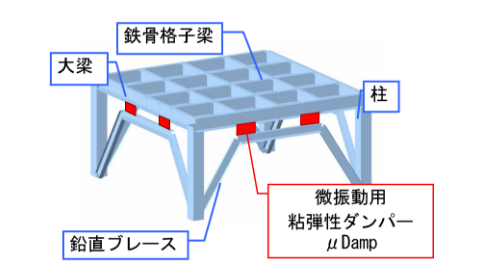 関連技術画像