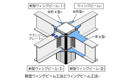 関連技術画像