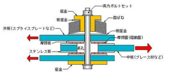 関連技術画像