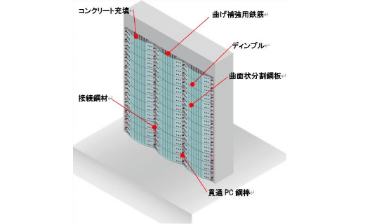 関連技術画像