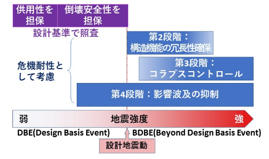 関連技術画像