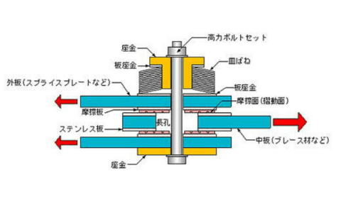 関連技術画像