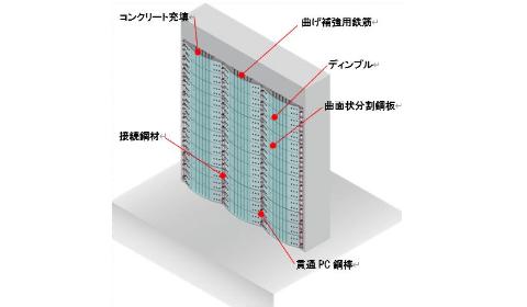 関連技術画像