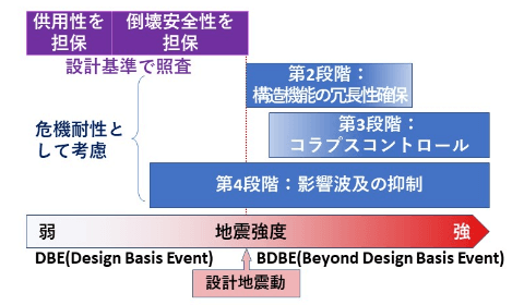 関連技術画像