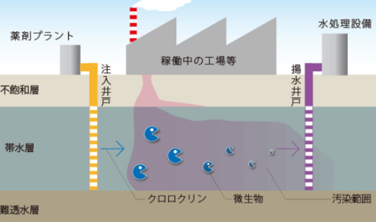 関連技術画像