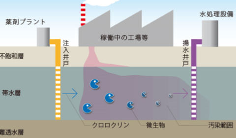 関連技術画像