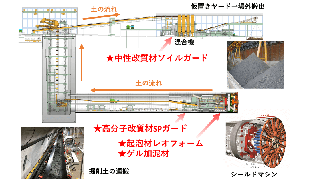 関連技術画像