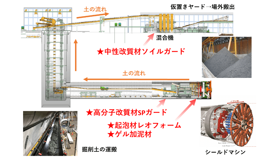 関連技術画像