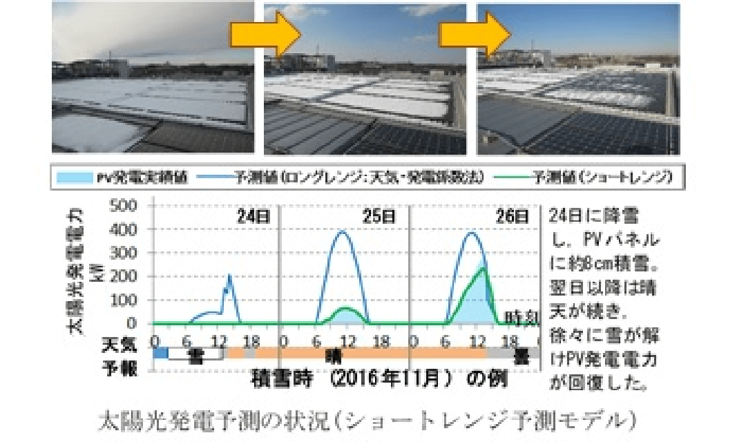 関連技術画像