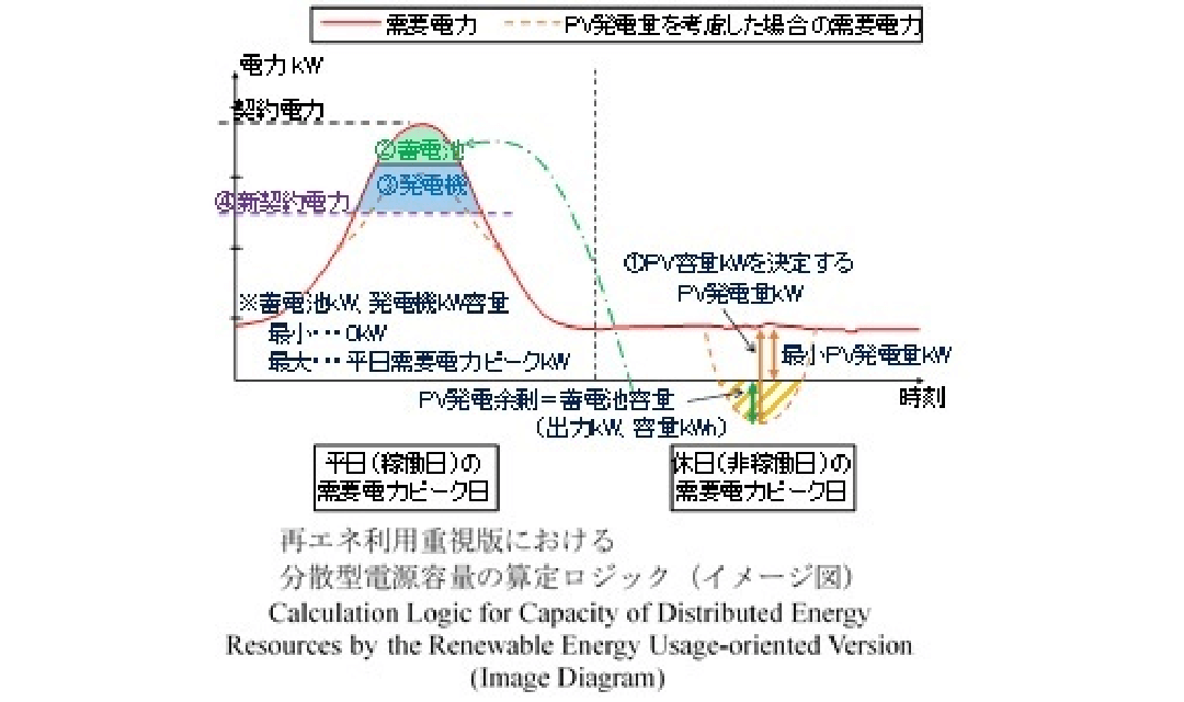 関連技術画像