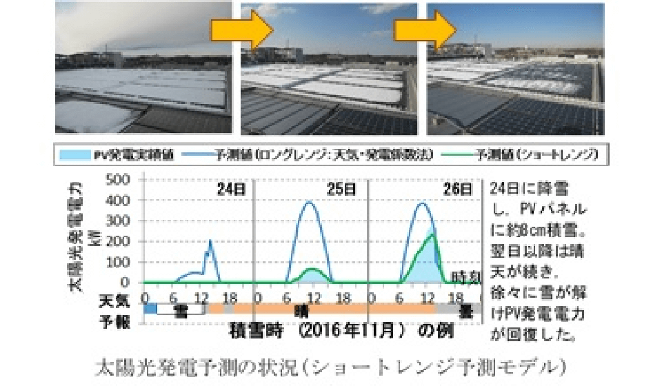 関連技術画像