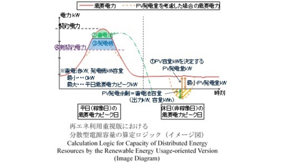 関連技術画像