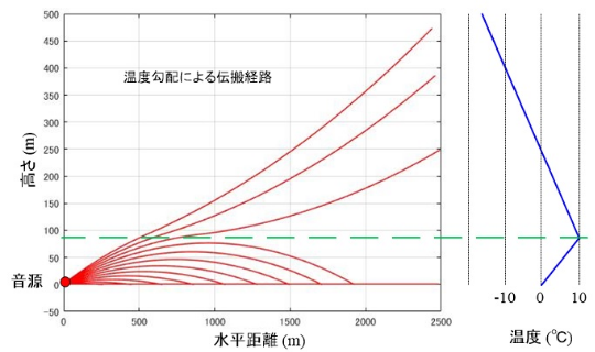 関連技術画像