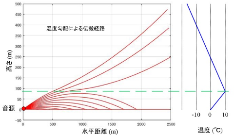 関連技術画像