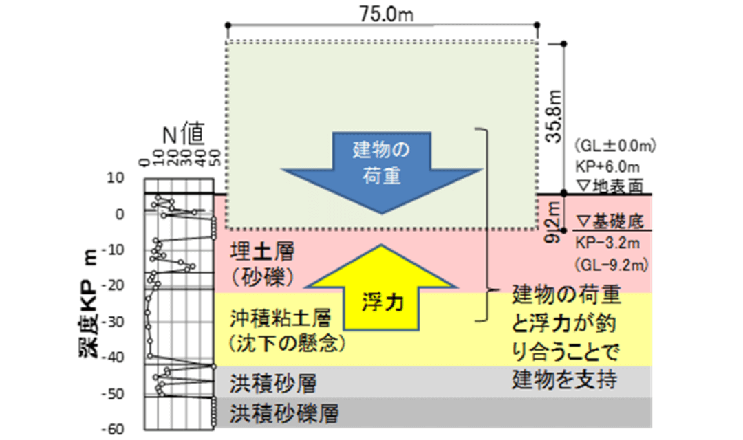 関連技術画像