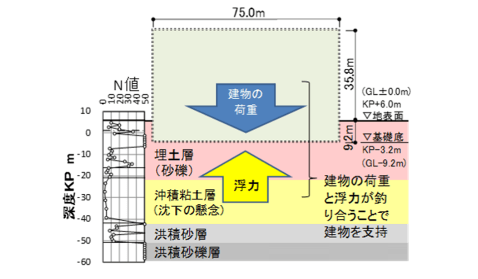 関連技術画像