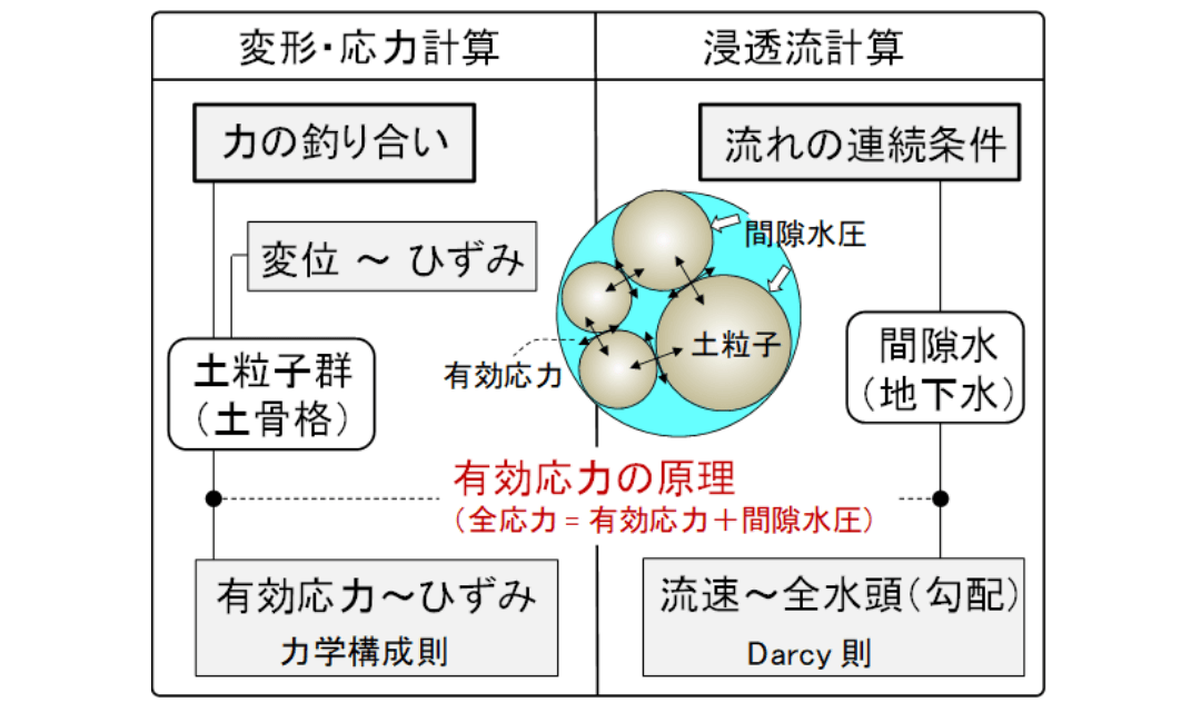 関連技術画像