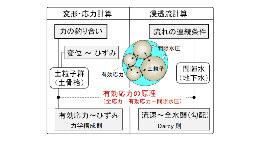 関連技術画像