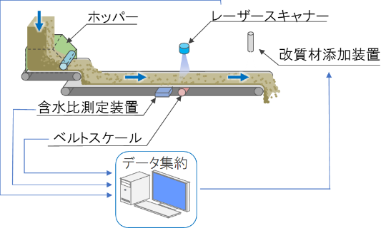 関連技術画像