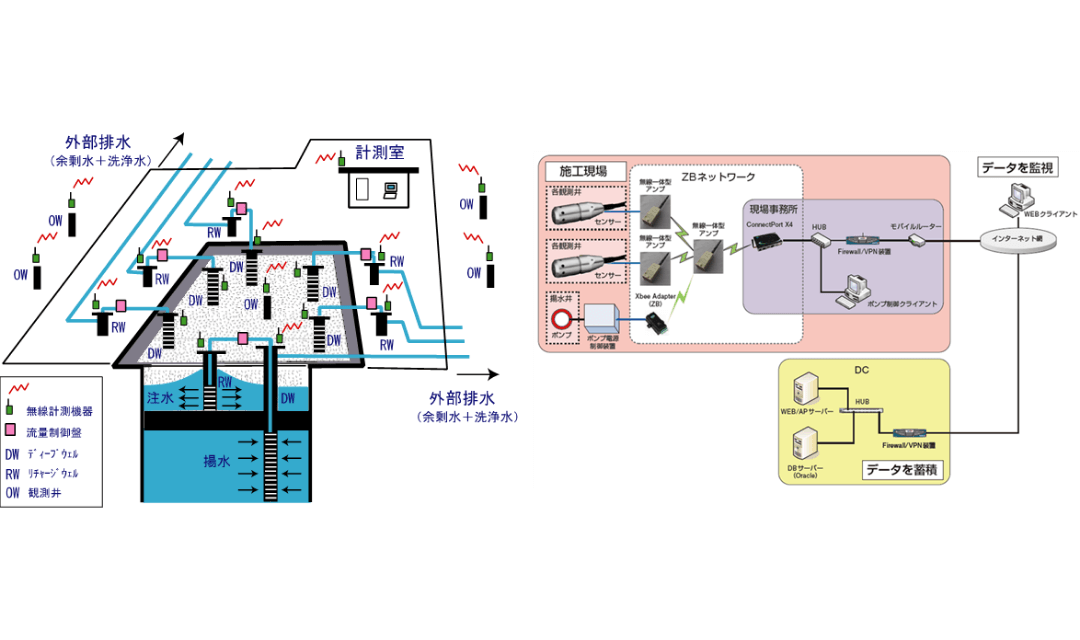 関連技術画像