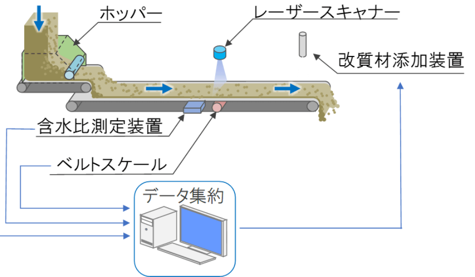 関連技術画像