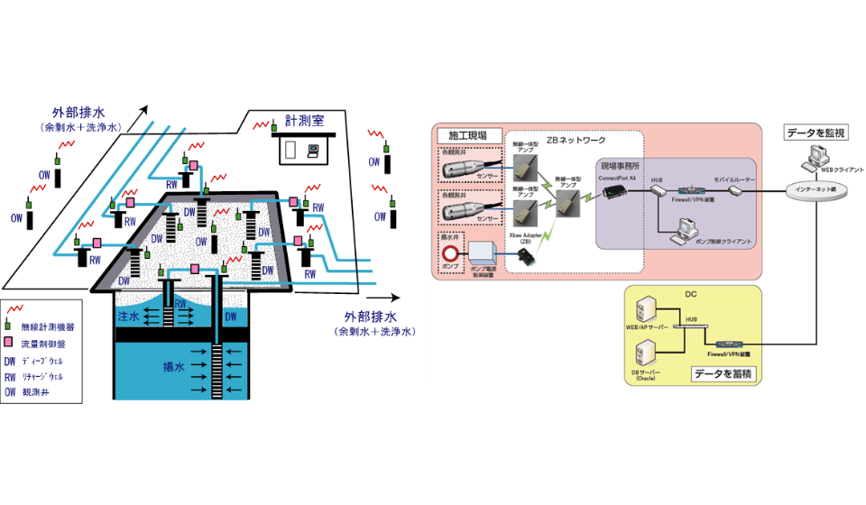 関連技術画像