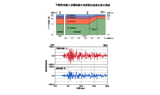 関連技術画像