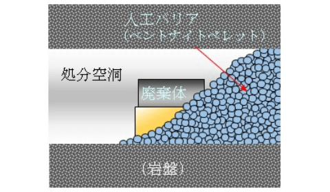 関連技術画像