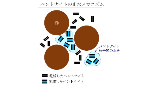 関連技術画像