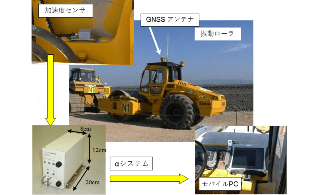 関連技術画像