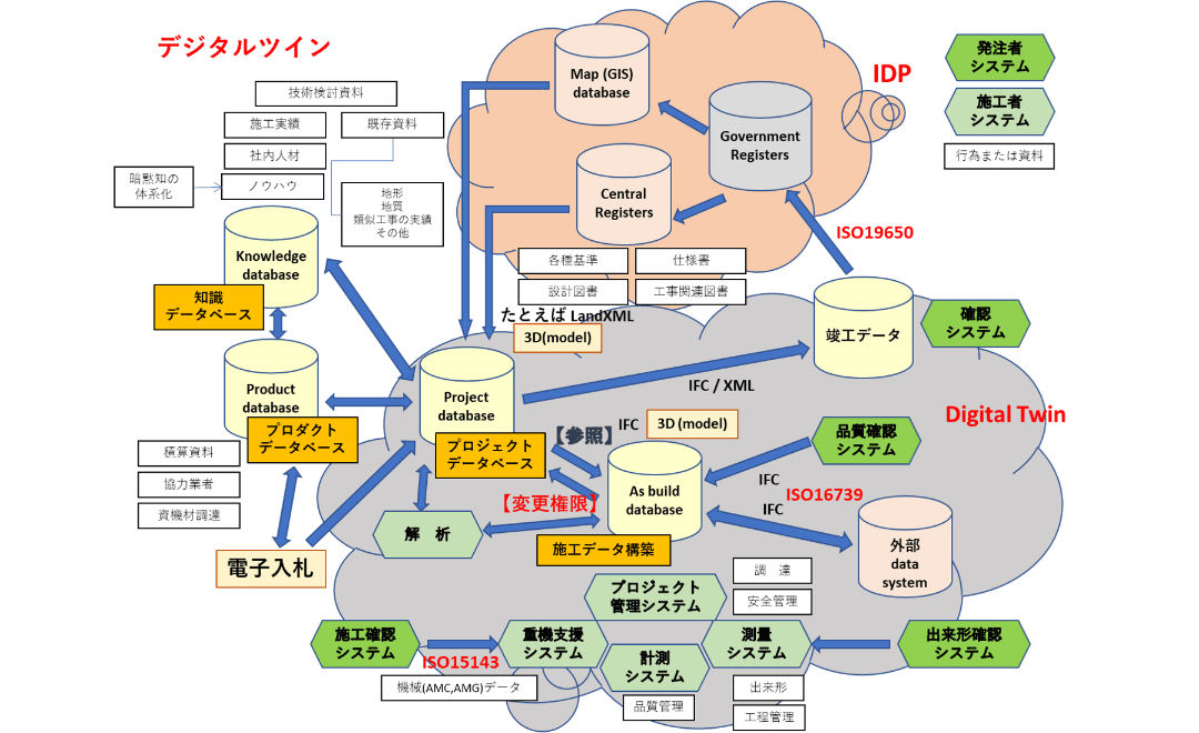 関連技術画像