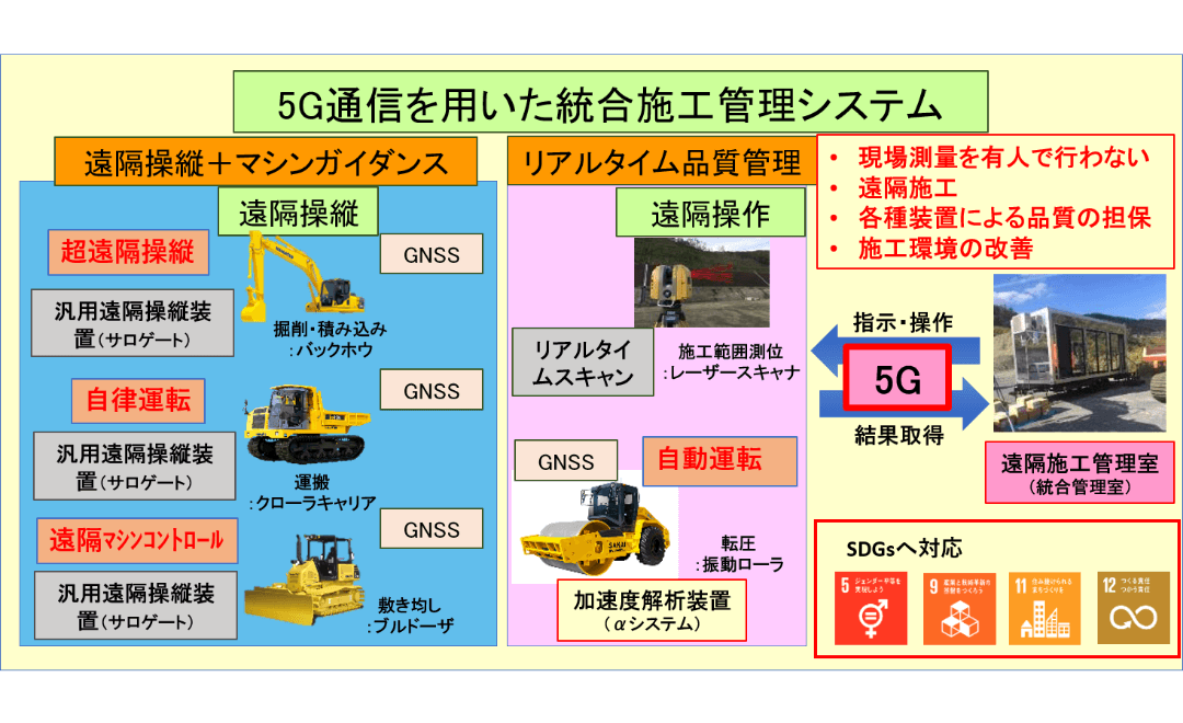 関連技術画像