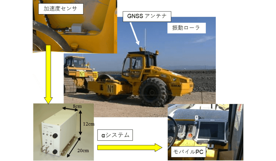 関連技術画像