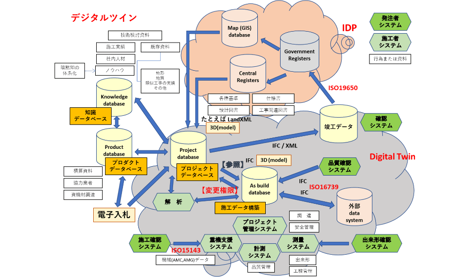 関連技術画像