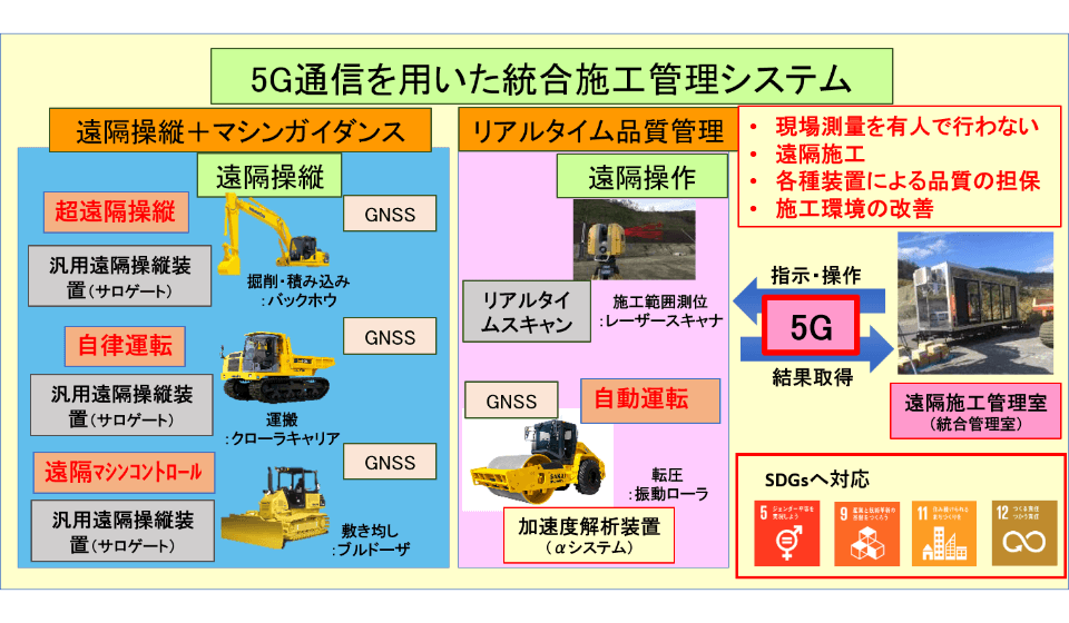 関連技術画像