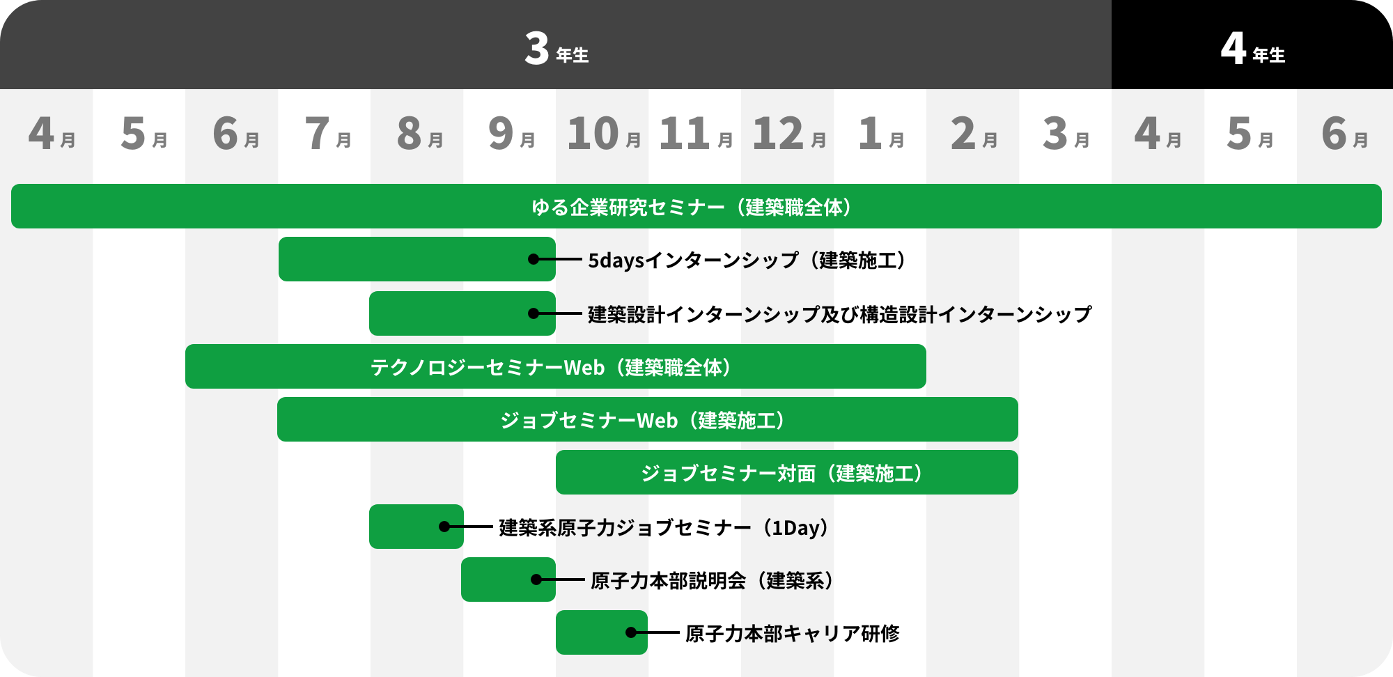 建築 年間スケジュール